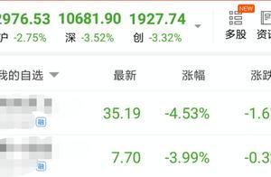 2020.01.23模拟账号详细信息与大盘解读