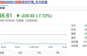 鼠年首个交易日 3000余股跌停后的众生相