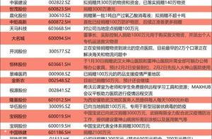 疫情中的上市公司：复工难 防疫压力大 业绩影响达20% 但危中有机