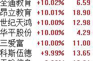 在线教育股午后走强，机构：快速普及下行业加速增长丨牛熊眼