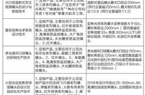 福光股份入围国家企业技术中心 深耕光学多年掌握核心技术