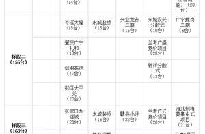 34个风电项目636台风电机组集中招标 中广核新能源开风电抢装模式