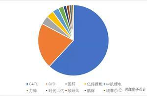 中国主流的电动汽车电池