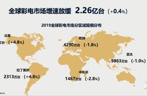 在全球彩电市场存量竞争时代，企业如何实现市场突围与自救？