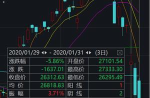 港股医药板块成功“抗压”，不改医药股长线逻辑