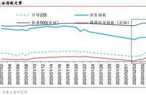 华泰证券策略：新冠疫情形成脉冲短扰 但难撼A股长势