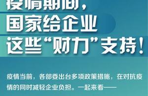 疫情期间，国家给企业这些“财力”支持