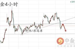 黄金如期下跌 空还将继续！今日黄金操作策略