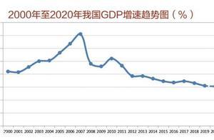 近忧远虑：正视2020年稳增长六大挑战，期待大力度的改革红利！