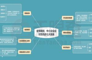 声音 | 疫情当前，听听中小企业主怎么说？