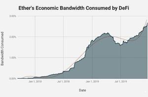 ETH，价值数万亿美元的经济带宽