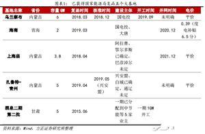 2020年抢装结束后 2021年风电装机量会大降吗？