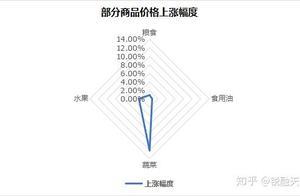 2020年春节消费发生显著变化，支付产品面临哪些考验？