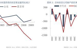 新冠疫情影响：超级企业突围