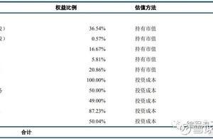 《港股优选》:趴在地上的复星国际(00656)未来5年的三种预期