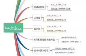 中小微企业免征企业养老失业、工伤险，快看看您的企业是否符合？