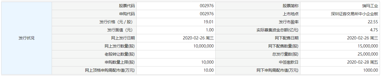 2月26日新股提示：瑞玛工业申购 紫晶存储、中银证券上市