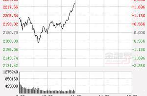 午评：两市V形反转创业板指涨1.93% 食品饮料板块领涨
