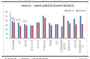 财信研究解读3月13日定向降准：前瞻精准助力疫后“世界工厂”复苏